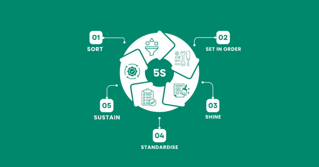 5S Methodology